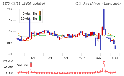 ギグワークスチャート