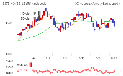 ルネサンスチャート