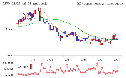 ディップチャート