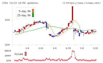 プラネットチャート