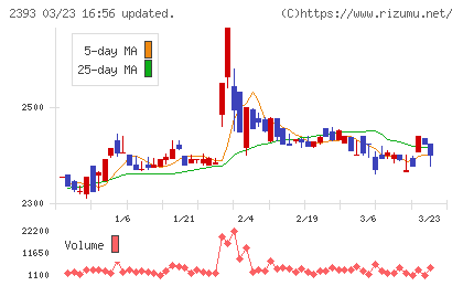日本ケアサプライチャート