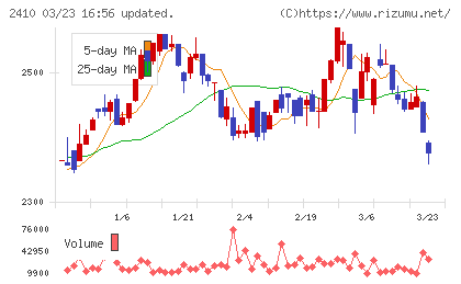 キャリアデザインセンターチャート