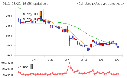 エムスリーチャート