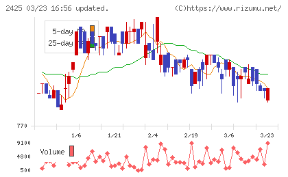 ケアサービスチャート