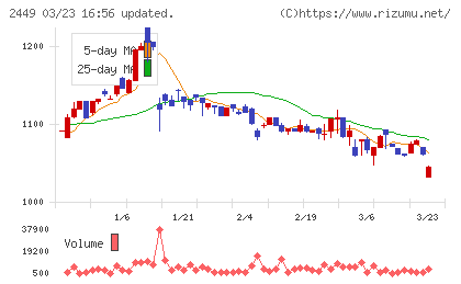 プラップジャパンチャート