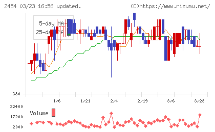 オールアバウトチャート