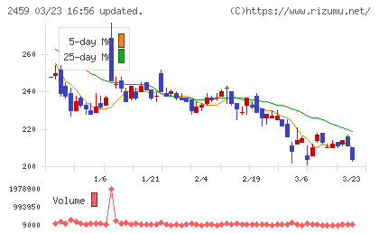 アウンコンサルティングチャート