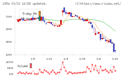 ＩＮＧＳチャート
