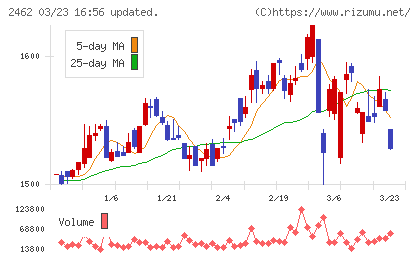 ライクチャート