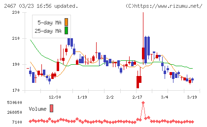 ＶＬＣセキュリティチャート