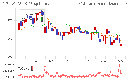 エスプールチャート