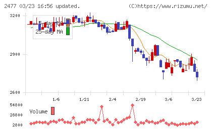 手間いらずチャート