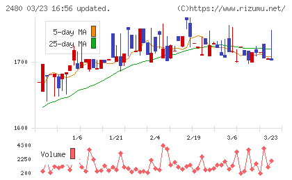 システム・ロケーションチャート