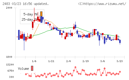 翻訳センターチャート