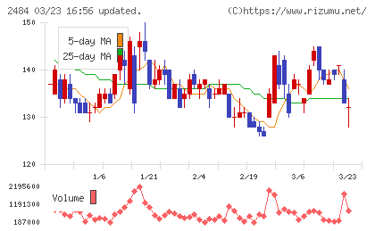 出前館チャート