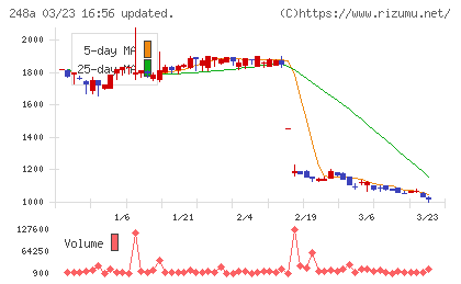 キッズスターチャート