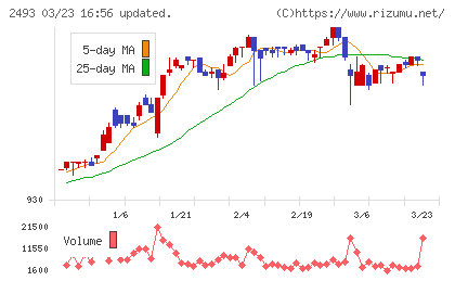 イーサポートリンクチャート