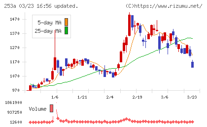 ＥＴＳグループチャート