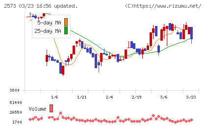 北海道コカ・コーラボトリングチャート
