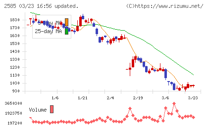 ライフドリンクカンパニーチャート