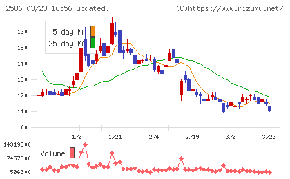 フルッタフルッタチャート