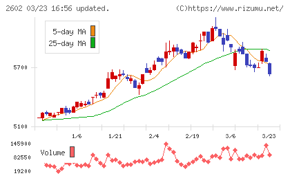日清オイリオグループチャート