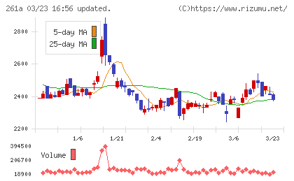 日水コンチャート