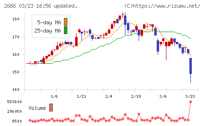 オートウェーブチャート