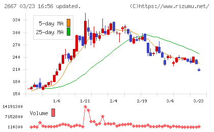 イメージ　ワンチャート