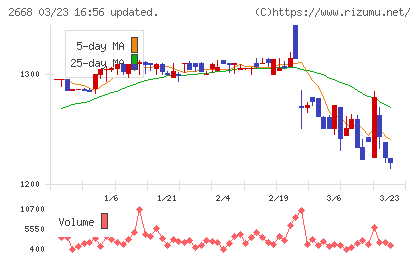 タビオチャート
