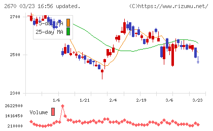 エービーシー・マートチャート