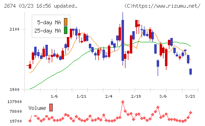 ハードオフコーポレーションチャート