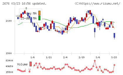 高千穂交易チャート