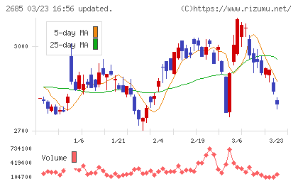 アンドエスティＨＤチャート