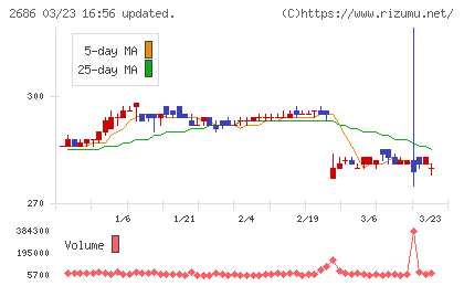 ジーフットチャート
