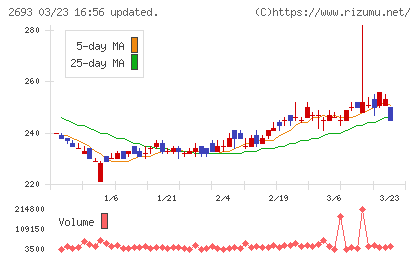 ＹＫＴチャート