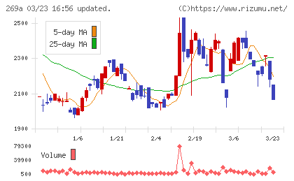 Ｓａｐｅｅｔチャート