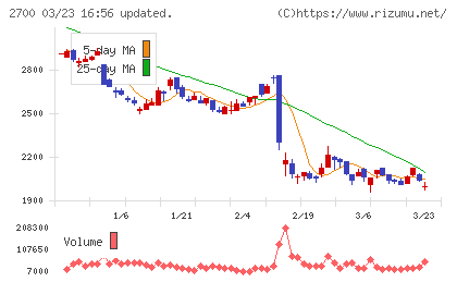 木徳神糧チャート
