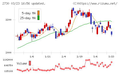 エディオンチャート