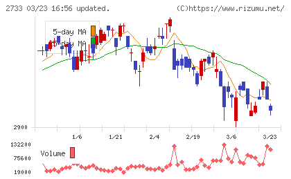 あらたチャート
