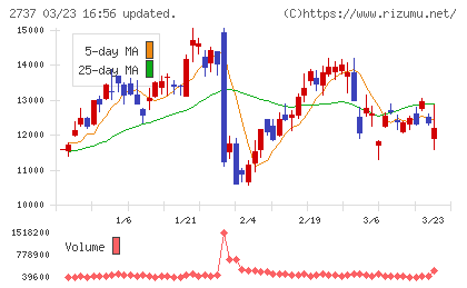トーメンデバイスチャート