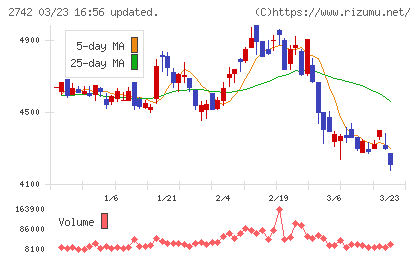 ハローズチャート