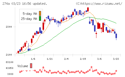 ガーデンチャート