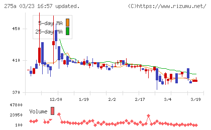 ハンワホームズチャート