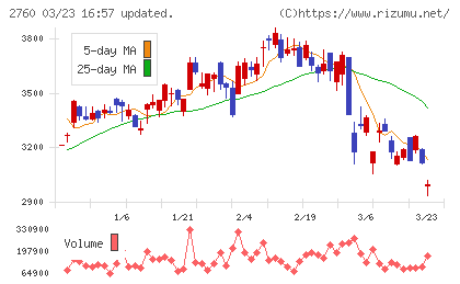 東京エレクトロン　デバイスチャート