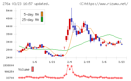 ククレブ・アドバイザーズチャート