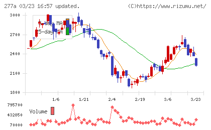 グロービングチャート