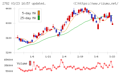 セリアチャート