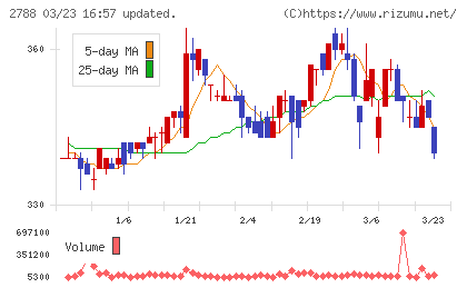 アップルインターナショナルチャート