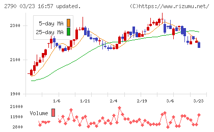 ナフコチャート